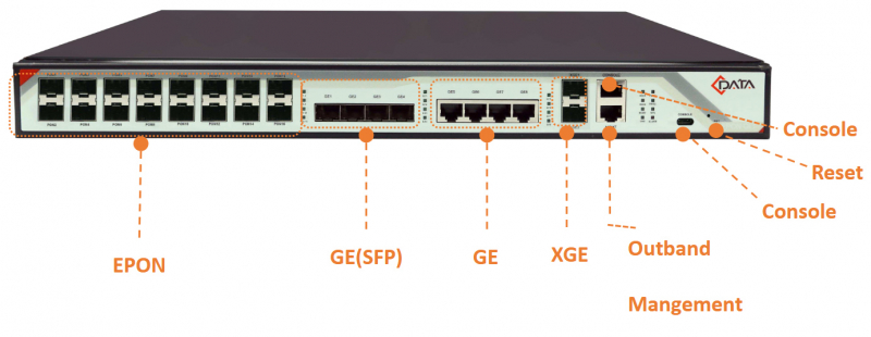 ���������� �������� 16PON GEPON OLT - FD1216S C-DATA 