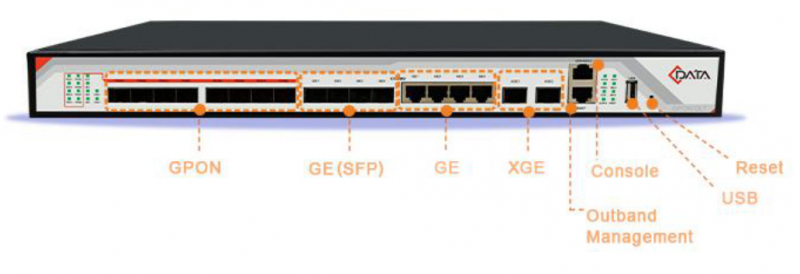���������� �������� 8PON GPON OLT - FD1608S  C-DATA 