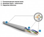 ������ ����� ���� TVBS U/UTP ���.5e 4�2�0.48-solid CU, PE ������, ��������