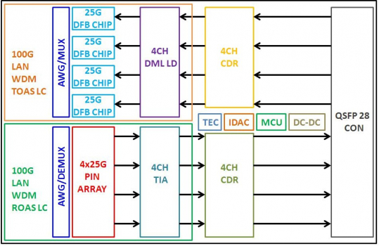 ������ ���������� QSFP28 (100G), �� 10��, DDM, LC/LC - TS-QSFP28-100G-SM-LR4-10 TELSAR